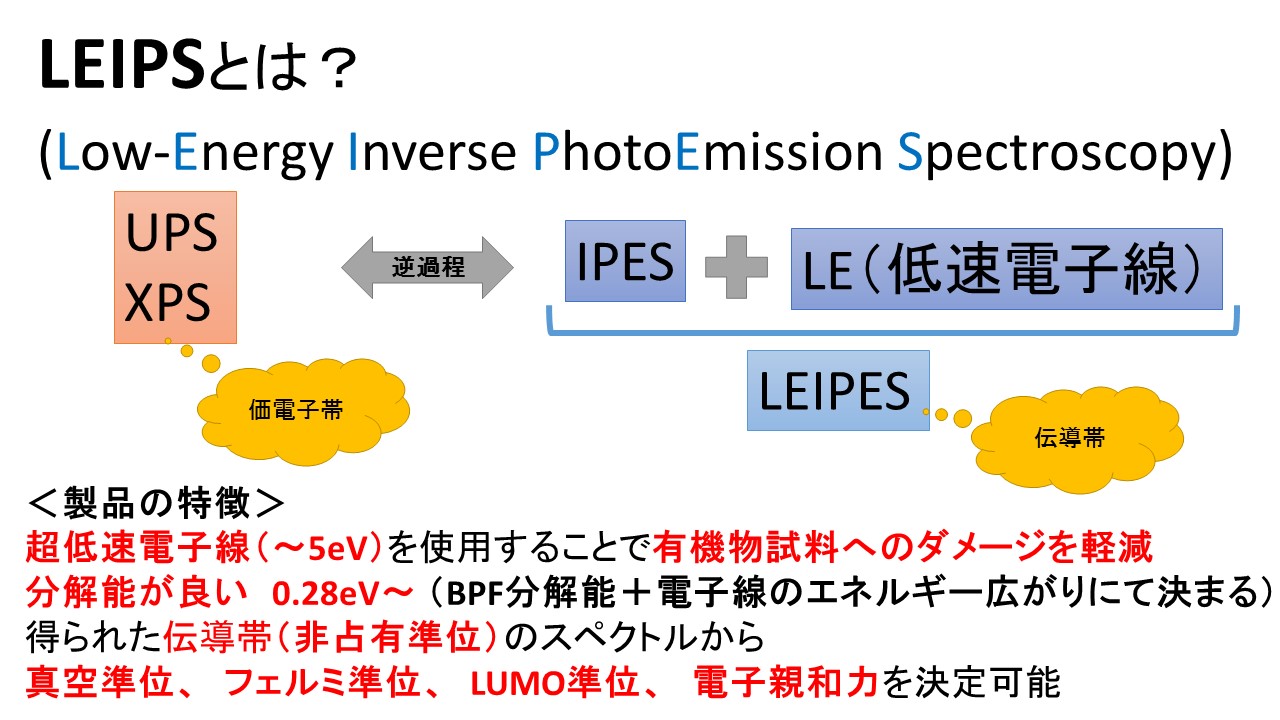 低エネルギー逆光電子分光 LEIPS IPES XPS UPS 逆光電子分光 伝導帯 非占有準位 真空準位 フェルミ準位 バルクヘテロ接合界面電子構造 LUMO HOMO 電子親和力 Inverse photoemission spectroscopy conductor unoccupied level vacuum level Fermi level electron affinity　有機膜