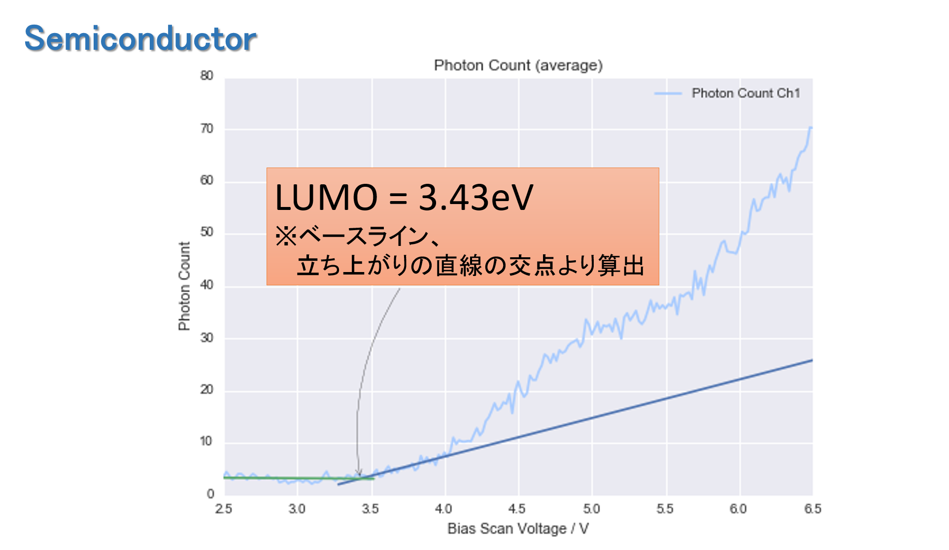 低エネルギー逆光電子分光 LEIPS IPES XPS UPS 逆光電子分光 伝導帯 非占有準位 真空準位 フェルミ準位 バルクヘテロ接合界面電子構造 LUMO HOMO 電子親和力 Inverse photoemission spectroscopy conductor unoccupied level vacuum level Fermi level electron affinity　有機膜